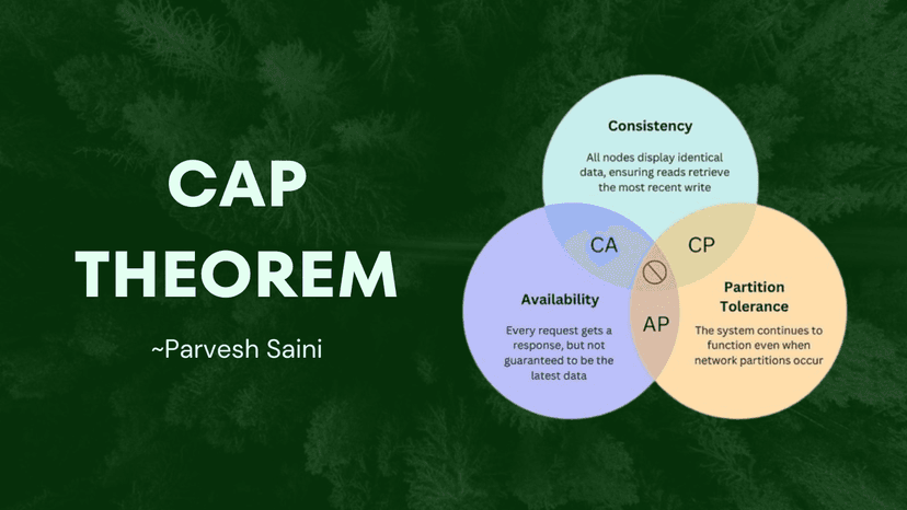 CAP Theorem Explained